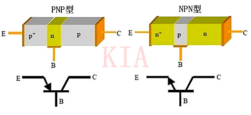 ?三極管電路-如何設計使三極管的工作電流最大？-KIA MOS管