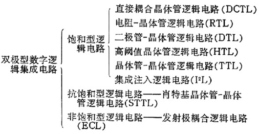 雙極型集成電路