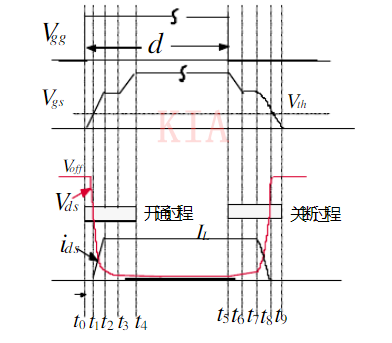 MOS管 開通 關(guān)斷