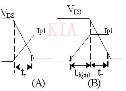 MOS管損耗的8個(gè)部分詳解【收藏】-KIA MOS管