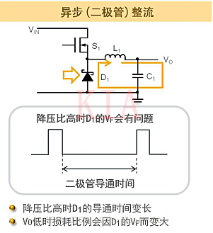 開關電源：同步整流與異步整流解析-KIA MOS管