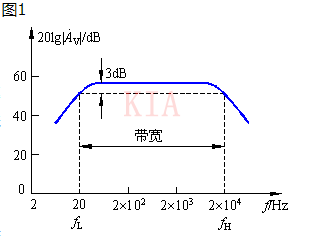 放大電路 頻率響應(yīng)