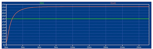 碳化硅MOSFET 轉換器