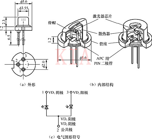 詳解激光二極管工作過程及構造-KIA MOS管