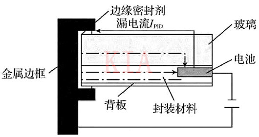 漏電流產生原因及設備漏電流如何解決？-KIA MOS管