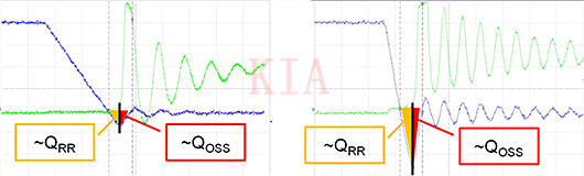 一文看懂MOSFET數(shù)據(jù)表--開(kāi)關(guān)參數(shù)-KIA MOS管