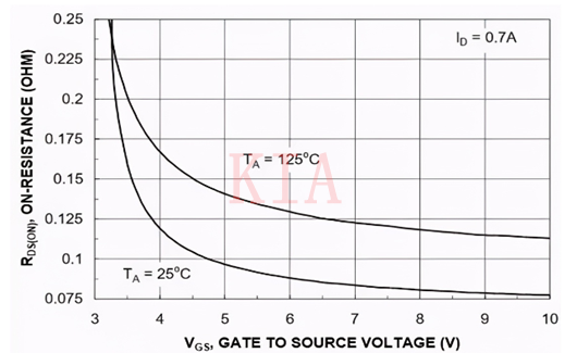 MOSFET 導通電阻 漏極源極