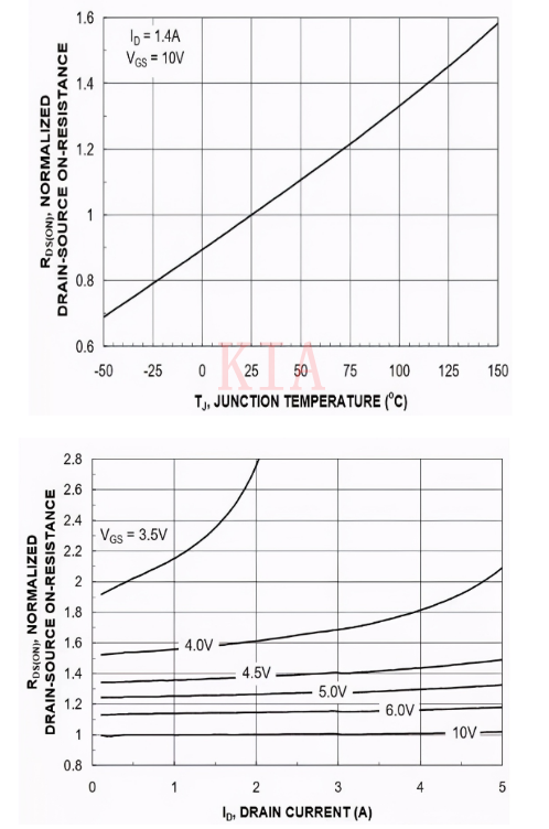 MOSFET 導通電阻 漏極源極