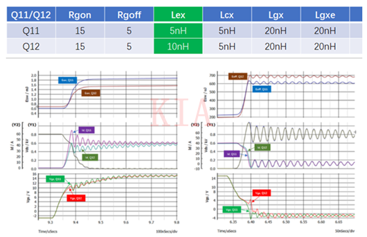 仿真 SiC MOSFET 并聯均流