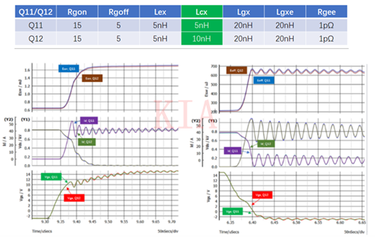 仿真 SiC MOSFET 并聯均流