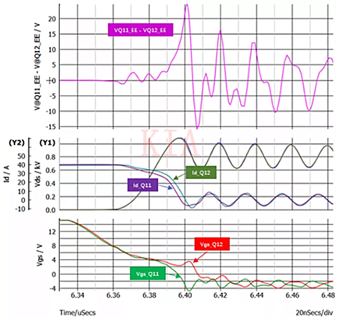 仿真 SiC MOSFET 并聯均流