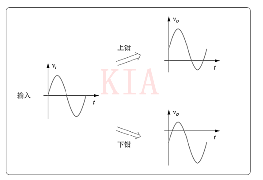 關(guān)于模擬電路之鉗位電路設(shè)計分析-KIA MOS管