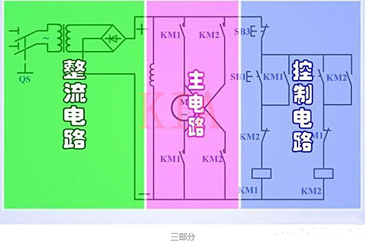 電機 正反轉控制