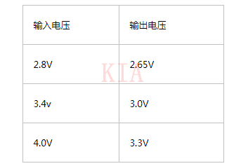 供電電路 鋰電池充電