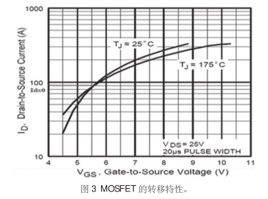 MOSFET 驅(qū)動(dòng)電路