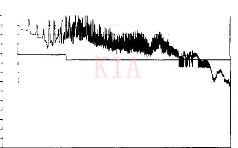 開關電源的EMC測試及正確選擇EMI濾波器-KIA MOS管