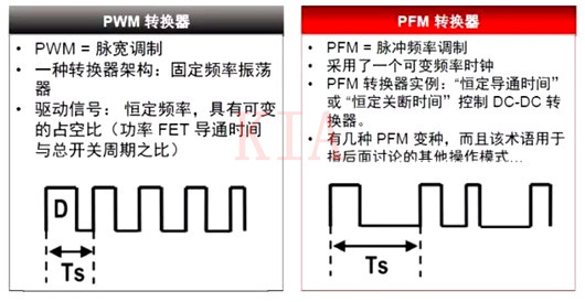 【知識點】開關電源的控制技術：PWM和PFM-KIA MOS管