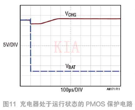 PMOS 電池充電器 反向 保護