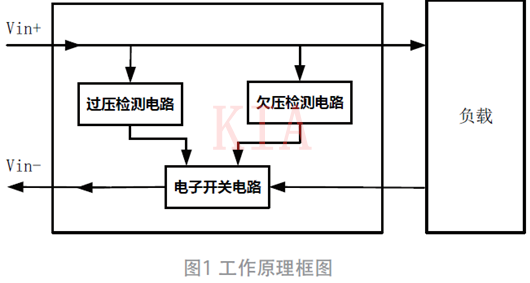 過欠壓、防反接電路