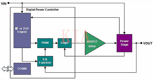 MOSFET驅動器 數字電源控制器