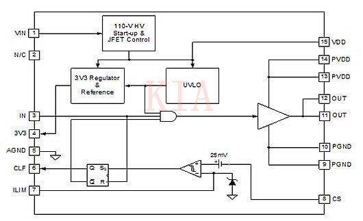 MOSFET驅(qū)動(dòng)器 數(shù)字電源控制器