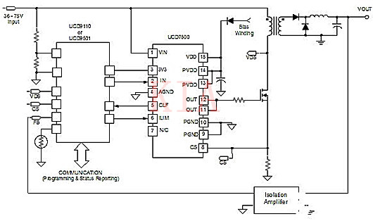 MOSFET驅動器 數字電源控制器