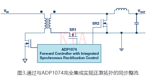 隔離式電源