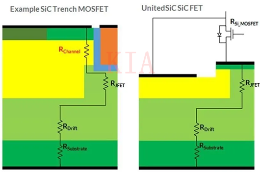 Si-MOSFET SiC-MOSFET SiC FET 導通電阻