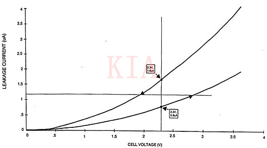 MOSFET-自動平衡超級電容器泄漏的最佳選擇-KIA MOS管