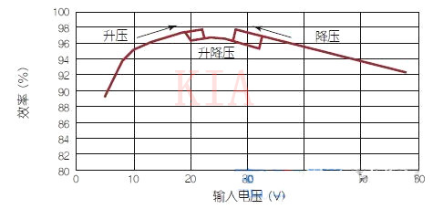 LED驅動