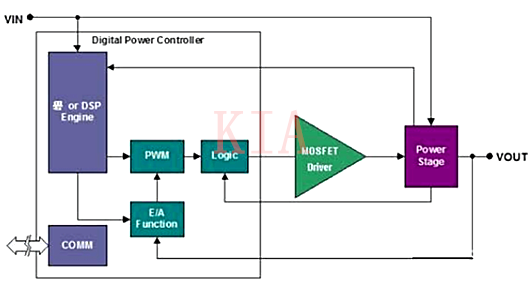 采用MOSFET驅動器增加數字電源控制器性能可靠性-KIA MOS管