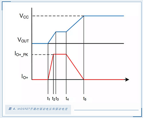 MOSFET 驅動