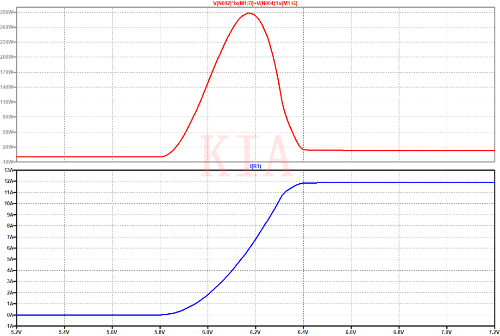 電源開關 MOSFET