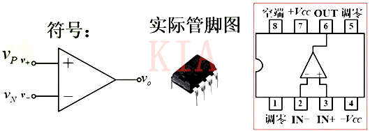 運算放大器線性應用的重點圖文詳解-KIA MOS管