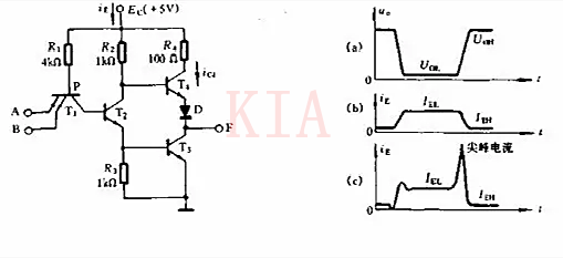 詳解尖峰電流與PCB布局時(shí)的去耦電容-KIA MOS管