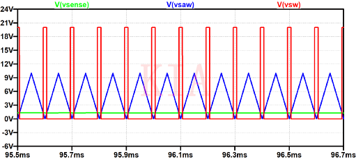 MOSFET IGBT 功率模塊