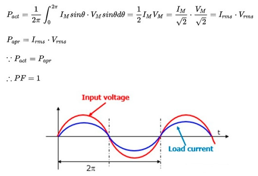 功率因數(shù)校正 電路 MOSFET