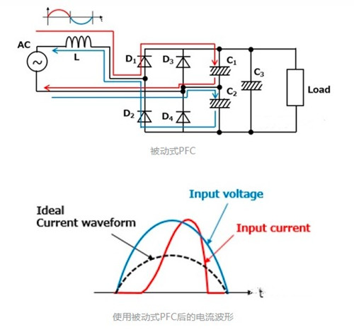 功率因數校正 電路 MOSFET