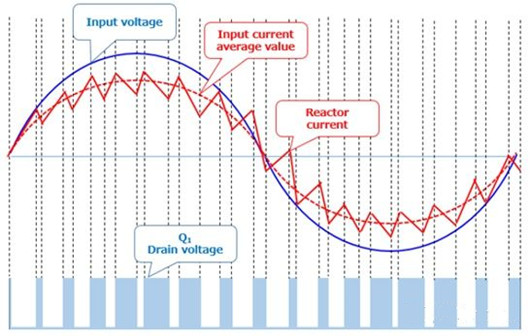 功率因數(shù)校正 電路 MOSFET