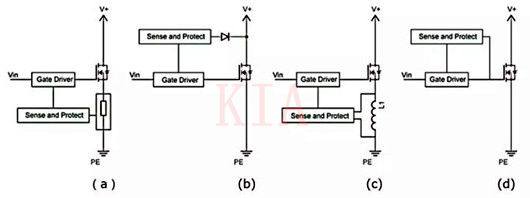 SiC MOSFET 短路保護