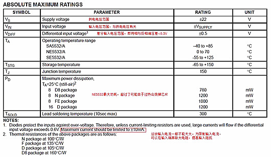 運算放大器datasheet參數中文詳解-KIA MOS管