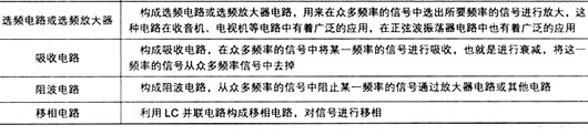 LC并聯諧振電路 LC串聯諧振電路