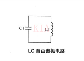 LC并聯諧振電路 LC串聯諧振電路