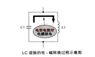 LC并聯諧振電路 LC串聯諧振電路