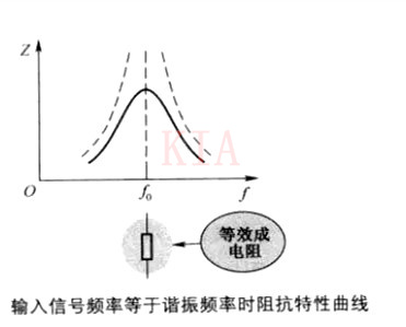 LC并聯諧振電路 LC串聯諧振電路