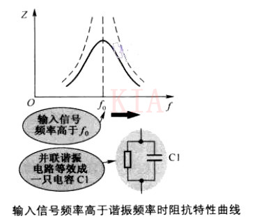 LC并聯諧振電路 LC串聯諧振電路