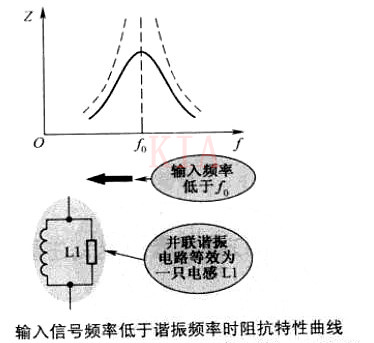 LC并聯諧振電路 LC串聯諧振電路