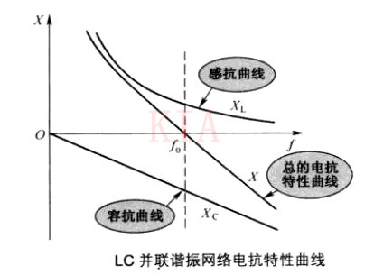 LC并聯諧振電路 LC串聯諧振電路