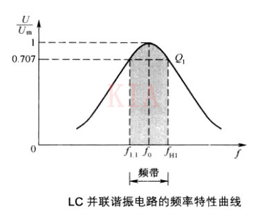 LC并聯諧振電路 LC串聯諧振電路