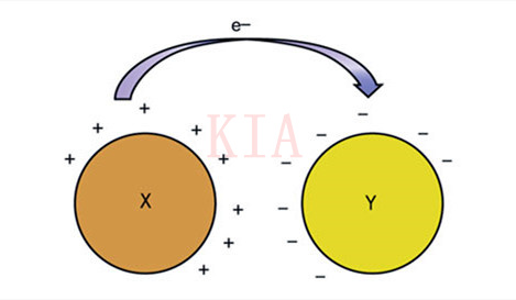 分析半導體器件中的EOS和ESD故障詳解-KIA MOS管